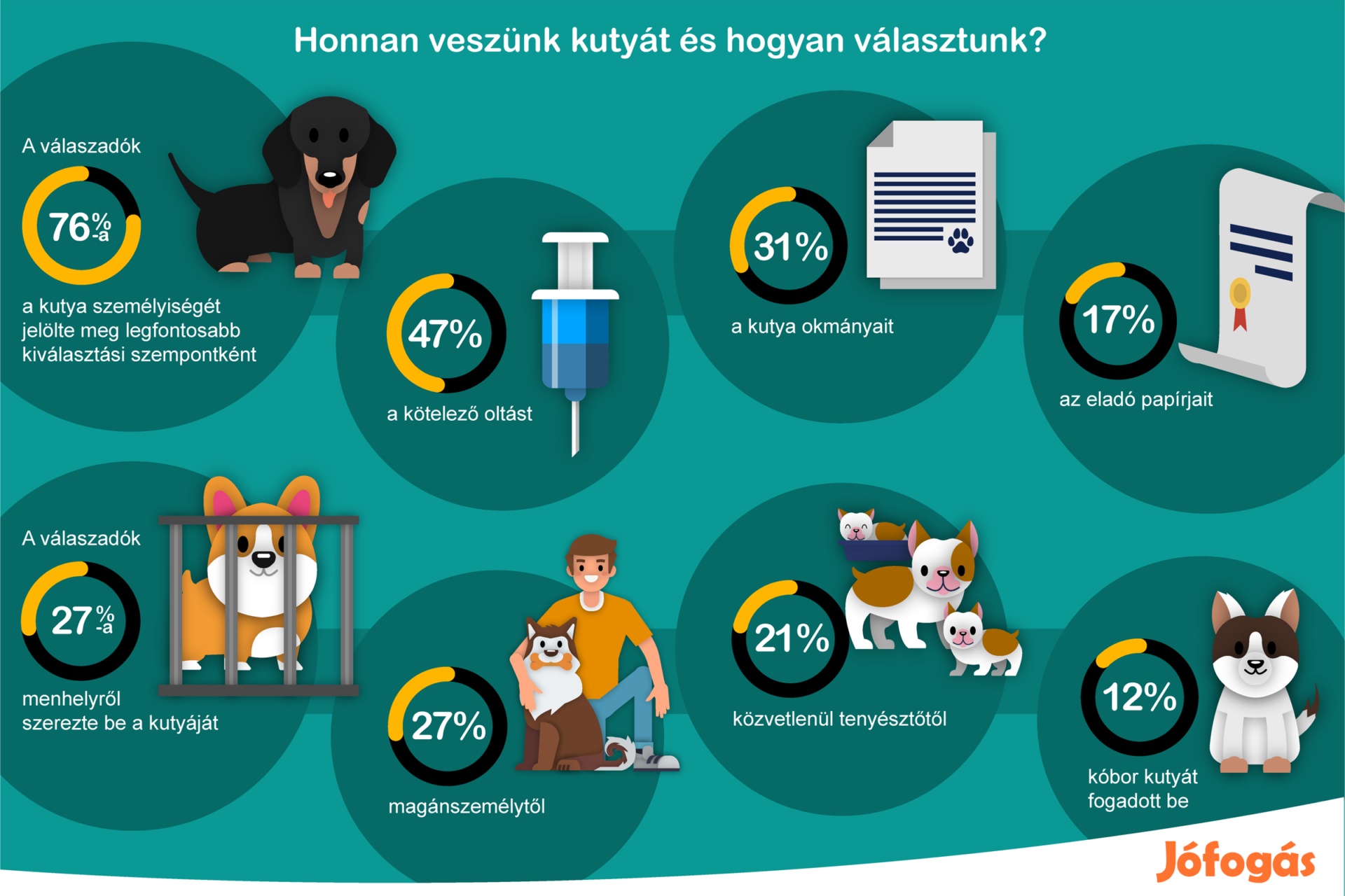 Jofogas_SZMO_felmeres_infografika (2)