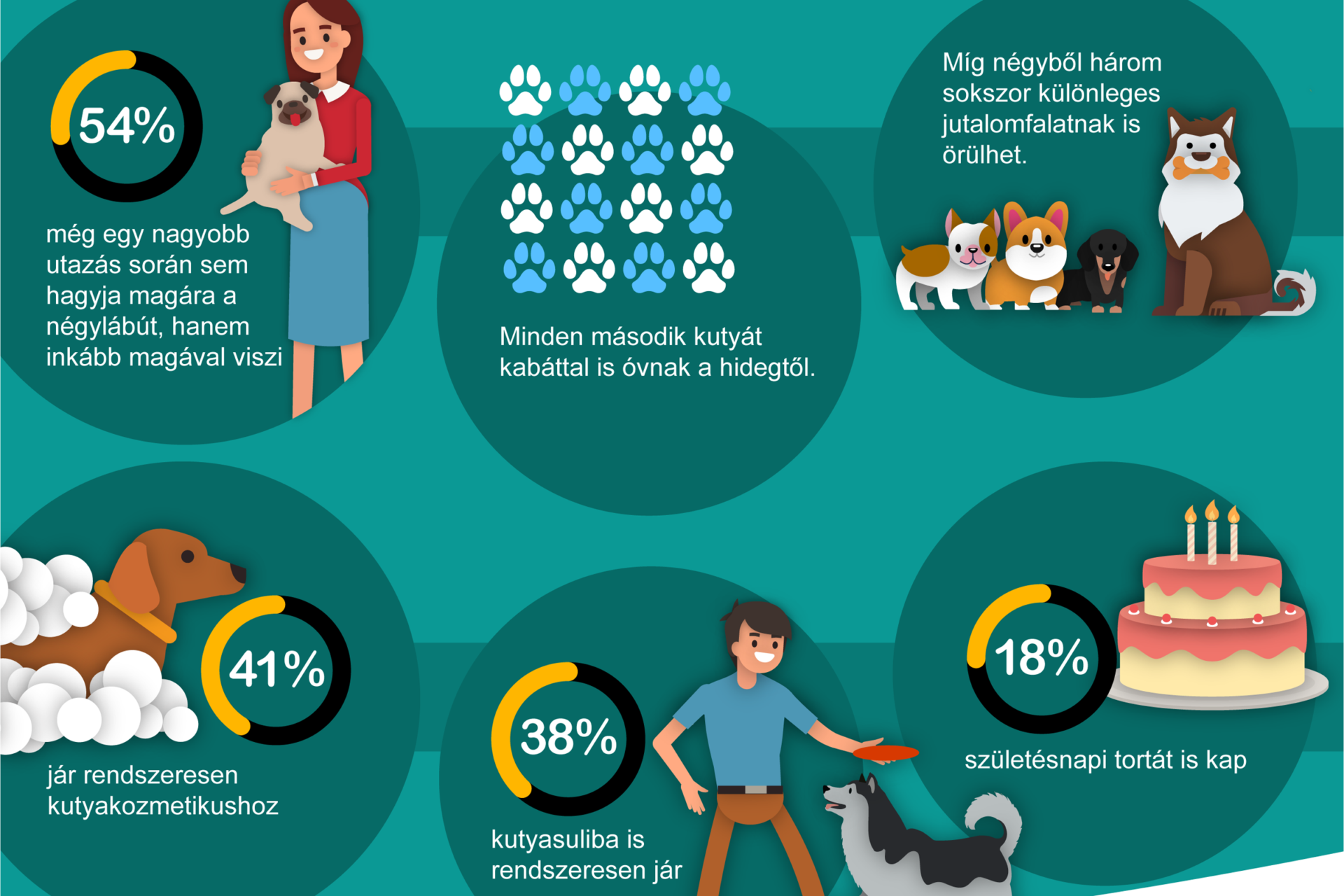 Jofogas_SZMO_felmeres_infografika (3)