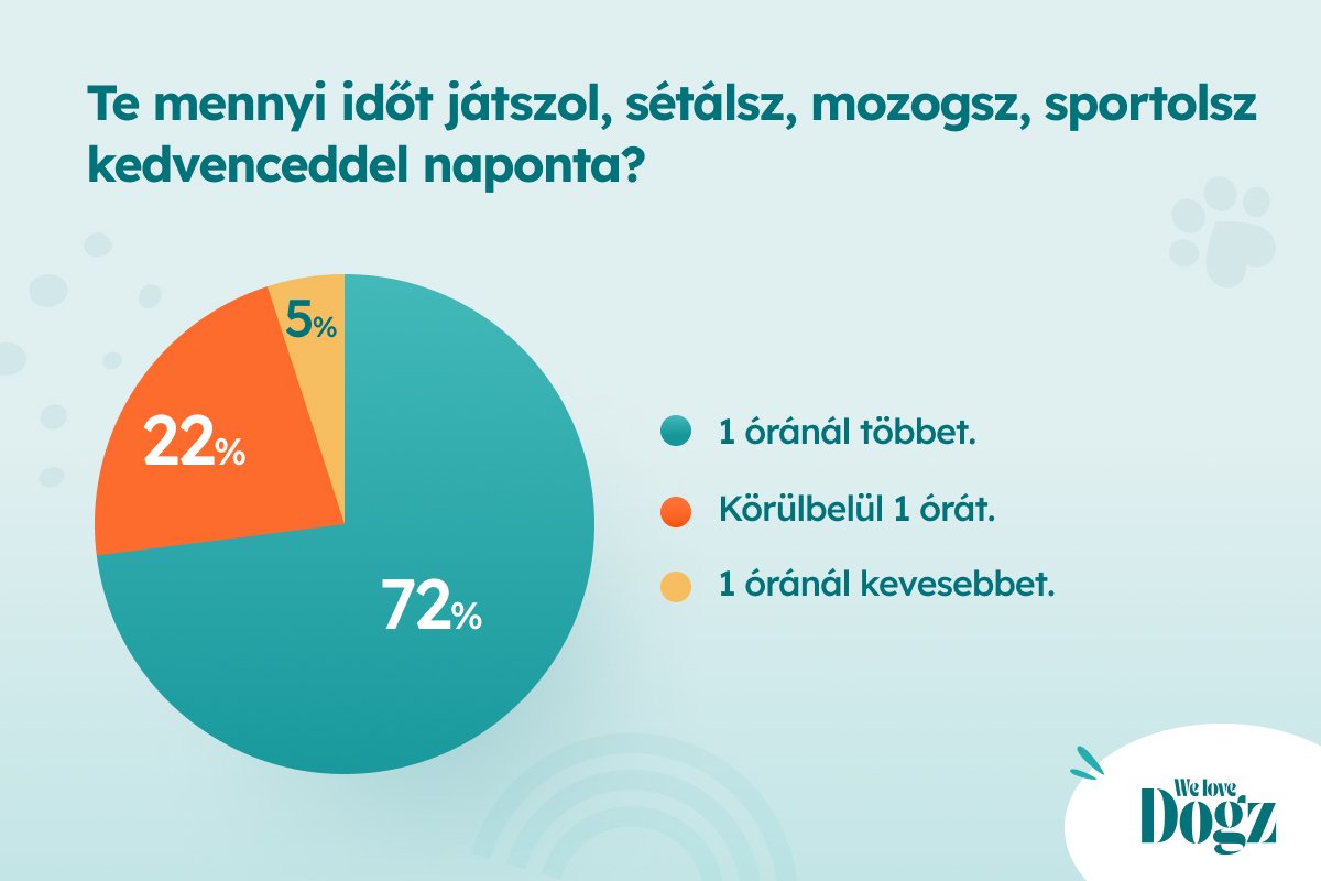 Szavazás diagram